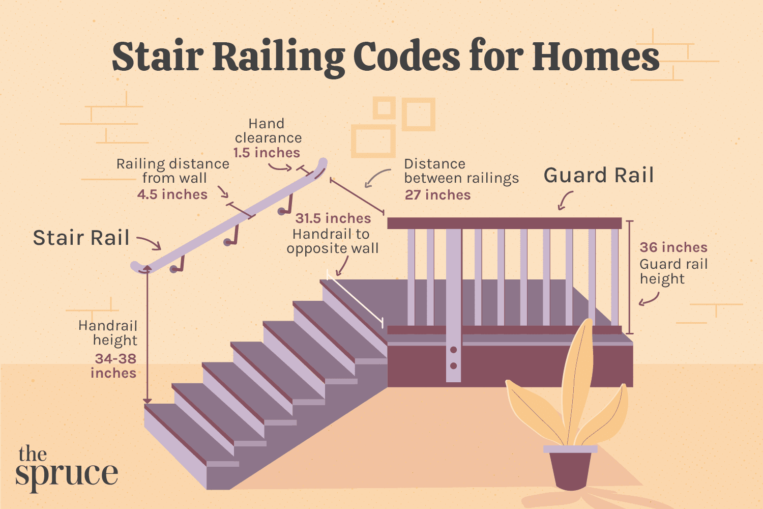 illustration des codes de rampes d'escalier pour maisons