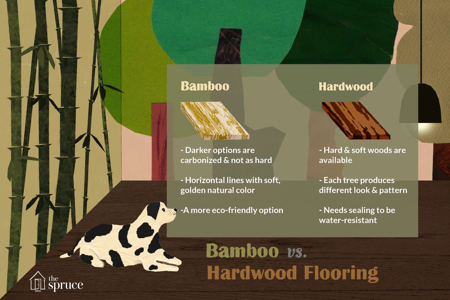 Une illustration d'un chien regardant une boîte de texte qui décrit les différences entre le bambou et le bois dur