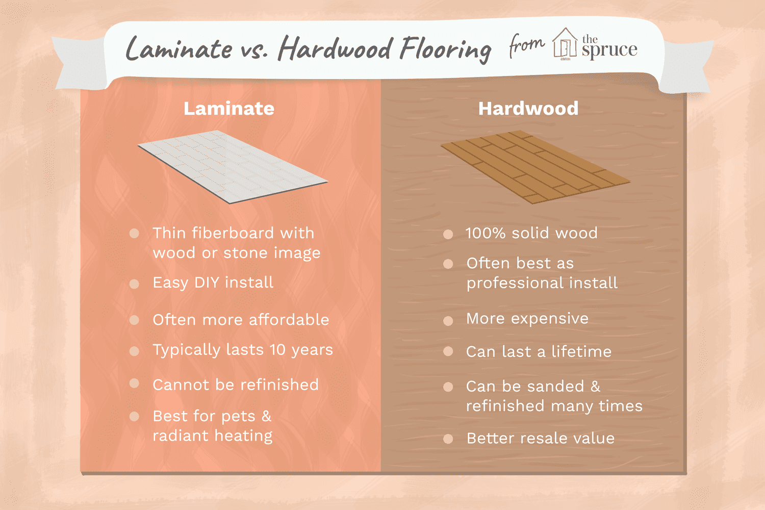 comparaison du parquet stratifié et en bois dur