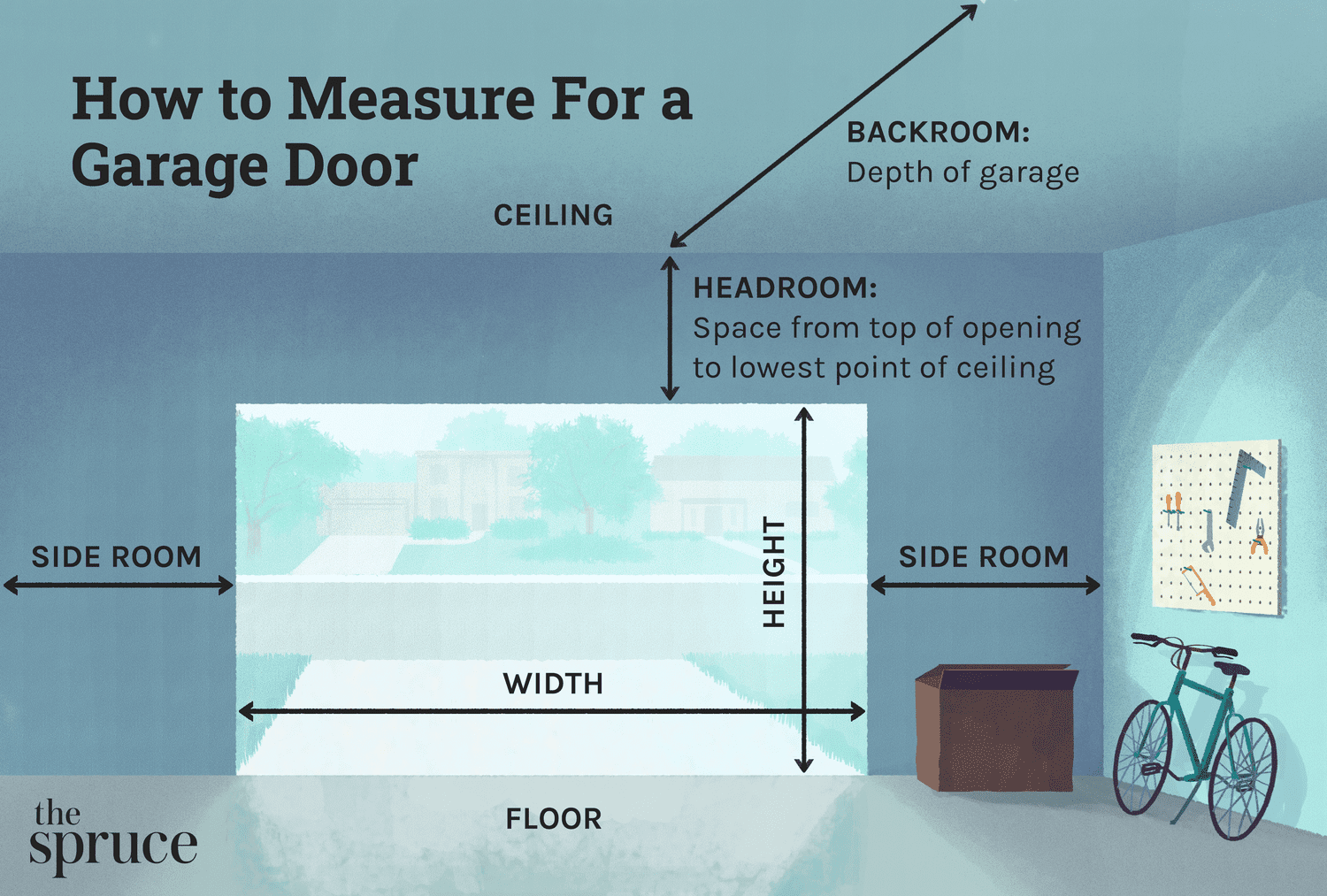 Comment mesurer pour une porte de garage